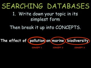 SEARCHING DATABASES
The effect of pollution on marine biodiversity
CONCEPT 2 CONCEPT 3CONCEPT 1
1. Write down your topic in its
simplest form
Then break it up into CONCEPTS.
 