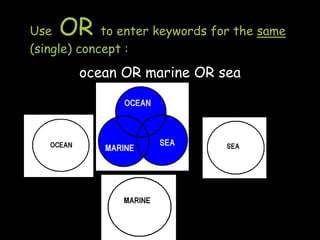 Use OR to enter keywords for the same
(single) concept :
ocean OR marine OR sea
 