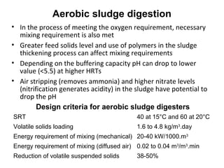 • In the process of meeting the oxygen requirement, necessary
mixing requirement is also met
• Greater feed solids level and use of polymers in the sludge
thickening process can affect mixing requirements
• Depending on the buffering capacity pH can drop to lower
value (<5.5) at higher HRTs
• Air stripping (removes ammonia) and higher nitrate levels
(nitrification generates acidity) in the sludge have potential to
drop the pH
Aerobic sludge digestion
SRT 40 at 15°C and 60 at 20°C
Volatile solids loading 1.6 to 4.8 kg/m3
.day
Energy requirement of mixing (mechanical) 20-40 kW/1000.m3
Energy requirement of mixing (diffused air) 0.02 to 0.04 m3
/m3
.min
Reduction of volatile suspended solids 38-50%
Design criteria for aerobic sludge digesters
 