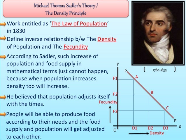 Biological Theories Of Population