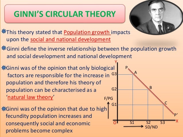 Biological Theories Of Population