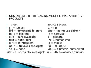  NOMENCLATURE FOR NAMING MONOCLONAL ANTIBODY
PRODUCTS
 Target Source Species
 t = tumors a = rat
 li/l = immunomodulators axo = rat-mouse chimer
 ba/b = bacterial e = hamster
 ci/c = cardiovascular i = primate
 fu/f = antifungal zu = humanized
 ki/k = interleukins o = mouse
 ne/n = Neurons as targets xi = chimeric
 so/s = bone xizu = chimeric-humanized
vi/v = viruses,antiviral targets u = fully humanized/human
 