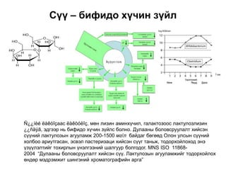 Сүү – бифидо хүчин зүйл
Ñ¿¿íèé ëàêòîçаас ëàêòóëîç, мөн лизин аминхүчил, галактозоос лактулозлизин
¿¿ñäýã, эдгээр нь бифидо хүчин зүйлс болно. Дулааны боловсруулалт хийсэн
сүүний лактулозын агууламж 200-1500 мг/л байдаг бөгөөд Олон улсын сүүний
холбоо ариутгасан, эсвэл пастеризаци хийсэн сүүг таньж, тодорхойлоход энэ
үзүүлэлтийг тохирлын үнэлгээний шалгуур болгодог. MNS ISO 11868-
2004 “Дулааны боловсруулалт хийсэн сүү. Лактулозын агууламжийг тодорхойлох
өндөр мэдрэмжит шингэний хроматографийн арга”
 