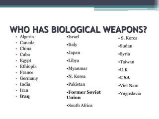 WHO HAS BIOLOGICAL WEAPONS?
 •   Algeria    •Israel          • S. Korea
 •   Canada     •Italy           •Sudan
 •   China
 •   Cuba       •Japan           •Syria
 •   Egypt      •Libya           •Taiwan
 •   Ethiopia   •Myanmar         •U.K
 •   France
 •   Germany    •N. Korea        •USA
 •   India      •Pakistan        •Viet Nam
 •   Iran       •Former Soviet   •Yugoslavia
 •   Iraq       Union
                •South Africa
 