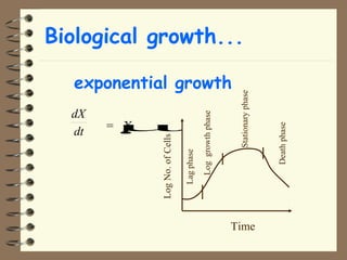 exponential growth 
Biological growth... 
dX 
dt = mX 
Log No. of Cells 
Time 
Lag phase 
Log growth phase 
Stationary phase 
Death phase 
 