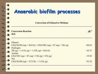 AAnnaaeerroobbiicc bbiiooffiillmm pprroocceesssseess 
Conversion of Ethanol to Methane 
Conversion Reaction DGo’ 
(kJ) 
Ethanol 
CH2CH2OH (aq) + H2O (l) = CH3COO- (aq) + H+ (aq) + 2H2 (g) +09.65 
Hydrogen 
2H2 (g) + ½ CO2 (g) = ½ CH4 (g) + H2O (l) - 65.37 
Acetate 
CH3COO- (aq) + H+ (aq) = CH4 (g) + CO2 (g) - 35.83 
Net 
CH2CH2OH (aq) = 3/2 CH4 + ½ CO2 (g) - 91.55 
 
