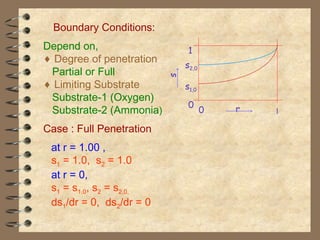 Boundary Conditions: 
Depend on, 
¨ Degree of penetration 
Partial or Full 
¨ Limiting Substrate 
Substrate-1 (Oxygen) 
Substrate-2 (Ammonia) 
Case : Full Penetration 
at r = 1.00 , 
s1 = 1.0, s2 = 1.0 
at r = 0, 
s1 = s1,0, s2 = s2,0, 
ds1/dr = 0, ds2/dr = 0 
1 
0 0 
r 
s s2,0 
s1,0 
1 
 