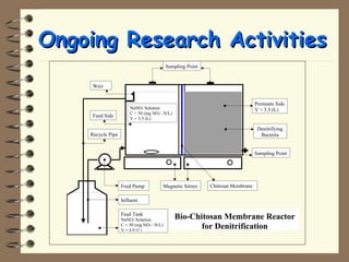 OOnnggooiinngg RReesseeaarrcchh AAccttiivviittiieess 
Feed Pump 
Influent 
Feed Tank 
NaNO3 Solution 
C = 50 (mg NO3 
-- N/L) 
V = 4.0 (L) 
Chitosan Membrane 
Stirrer 
Sampling Point 
Magnetic Stirrer 
Denitrifying 
Bacteria 
Weir 
Feed Side 
Recycle Pipe 
Permeate Side 
NaNO3 Solution V = 3.5 (L) 
C = 50 (mg NO3 
-- N/L) 
V = 3.5 (L) 
Sampling Point 
Bio-Chitosan Membrane Reactor 
for Denitrification 
 