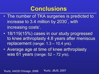 Conclusions  The number of TKA surgeries is predicted to increase to 3.4 million by 2030 * , with increasing costs † . 18/119(15%) cases in our study progressed to knee arthroplasty 4.8 years after meniscus replacement  (range: 1.3 – 10.4 yrs) . Average age at time of knee arthroplasty was 61 years  (range: 52 – 72 yrs) .  * Kurtz, AAOS Chicago, 2006 † Kurtz, JBJS, 2007 