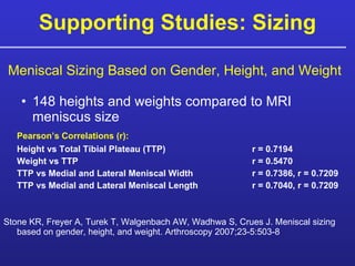 Supporting Studies: Sizing 148 heights and weights compared to MRI meniscus size Pearson’s Correlations (r):  Height vs Total Tibial Plateau (TTP) r = 0.7194 Weight vs TTP r = 0.5470  TTP vs Medial and Lateral Meniscal Width r = 0.7386, r = 0.7209 TTP vs Medial and Lateral Meniscal Length r =  0.7040, r = 0.7209 Stone KR, Freyer A, Turek T, Walgenbach AW, Wadhwa S, Crues J. Meniscal sizing based on gender, height, and weight. Arthroscopy 2007;23-5:503-8 Meniscal Sizing Based on Gender, Height, and Weight 