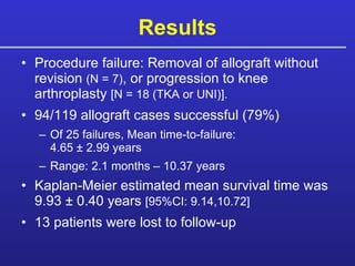 Results Procedure failure: Removal of allograft without revision  (N = 7) , or progression to knee arthroplasty  [N = 18 (TKA or UNI)].   94/119 allograft cases successful (79%) Of 25 failures, Mean time-to-failure:  4.65 ± 2.99 years Range: 2.1 months – 10.37 years Kaplan-Meier estimated mean survival time was 9.93 ± 0.40 years  [95%CI: 9.14,10.72] 13 patients were lost to follow-up 