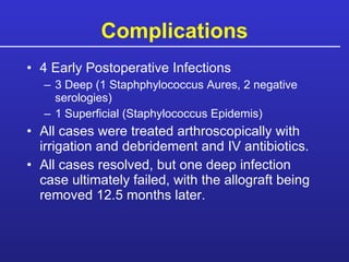 Complications 4 Early Postoperative Infections 3 Deep (1 Staphphylococcus Aures, 2 negative serologies) 1 Superficial (Staphylococcus Epidemis) All cases were treated arthroscopically with irrigation and debridement and IV antibiotics.  All cases resolved, but one deep infection case ultimately failed, with the allograft being removed 12.5 months later. 
