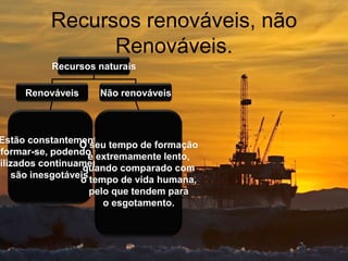 Recursos renováveis, não Renováveis.Recursos naturaisRenováveisNão renováveisEstão constantementea formar-se, podendo serutilizados continuamente,são inesgotáveis.O seu tempo de formaçãoé extremamente lento,quando comparado como tempo de vida humana,pelo que tendem parao esgotamento.