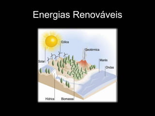 Energias Renováveis