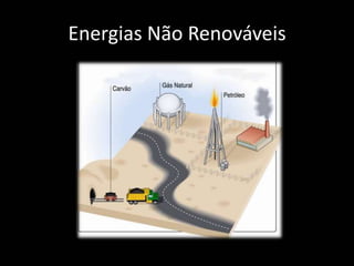 Energias Não Renováveis