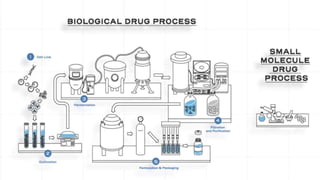 Basics of Biologics| Biosimilars| USFDA| In View of Regulatory Point.pptx