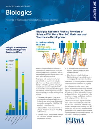 2013 REPORT
 Medicines in Development


 Biologics
 presented by america’s biopharmaceutical research companies




                                                                 Biologics Research Pushing Frontiers of
                                                                 Science With More Than 900 Medicines and
                                                                 Vaccines in Development

                                                                 In the human body
                                                                 there are
 Biologics In Development                                        12 trillion cells,
 By Product Category and                                         200,000 proteins and
 Development Phase                                               25,000 genes


                                   338

           Application
           Submitted

           Phase III

           Phase II
                                                                 America’s biopharmaceutical research          •	 treatments for cardiovascular
                                                                                                                 58
           Phase I                                               companies are developing 907 biologics          diseases, such as congestive heart
                                                     250         targeting more than 100 diseases. Biologics     failure and stroke.
                                                                 are developed through biological processes    •	
                                                                                                                 Other diseases include diabetes,
                                                                 using living cells or organisms.                digestive disorders, genetic disorders,
                                                                 This report lists biologics in human            neurologic and respiratory disorders.
                                                                 clinical trials or under review by the        Definitions for selected product categories
                                                                 U.S. Food and Drug Administration             and diseases can be found on page 86.
                                                                 (FDA). A link to the sponsor company’s
                                                                 web site provides more detailed infor-        For information on the history and
                                                                 mation on the science and technologies        future of biologics research, the science
                                                                 behind each potential product. The 907        behind the medicines, and a discussion
                                                                 medicines and vaccines in development         of issues critical to continued discovery
                                                                 include:                                      and development of these cutting-edge
                                                                                                               medicines, please see Biologic Medicines
                                                                 •	 cancer therapeutics that target
                                                                   338                                         in Development 2013—Overview.
                                              93
                                                                   several different types of solid tumors,
                                                            81
                                                                   leukemia and lymphoma. Monoclonal           The medicines in this report reflect the
                  69
                                                                   antibodies account for 170 of the 338       new ways America’s biopharmaceuti-
                                                                   products in development.                    cal research companies are attacking
                         46                                                                                    disease through biotechnology. The 907
                                                                 •	 candidates in development for an
                                                                   176                                         medicines and vaccines in development
     30                                                            array of infectious diseases, including     promise to push the frontiers of science
                                                                   134 vaccines.                               and bring new treatments to patients for
                                                                 •	 medicines for autoimmune diseases,
                                                                   71                                          our more challenging diseases.
                                                                   such as lupus, multiple sclerosis and
     e




                         py




                                           ins


                                                     s

                                                            er
                  y




                                    s




                                                   ine
     ns


              ap




                                   die




                                                                   rheumatoid arthritis.
                                                           oth
                        ra




                                          ote
    e

             er




                                                   cc
                       the


                                 bo
tis


              h




                                         pr

                                                va
                              nti
an


          ll t

                   ne




                                      nt
                             la
        ce




                                    ina
                  ge

                         na

                                  mb
                        clo

                              co
                       no

                              re
                   mo
 