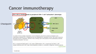 Biologics and targeted therapy in the management of lung cancer.pptx