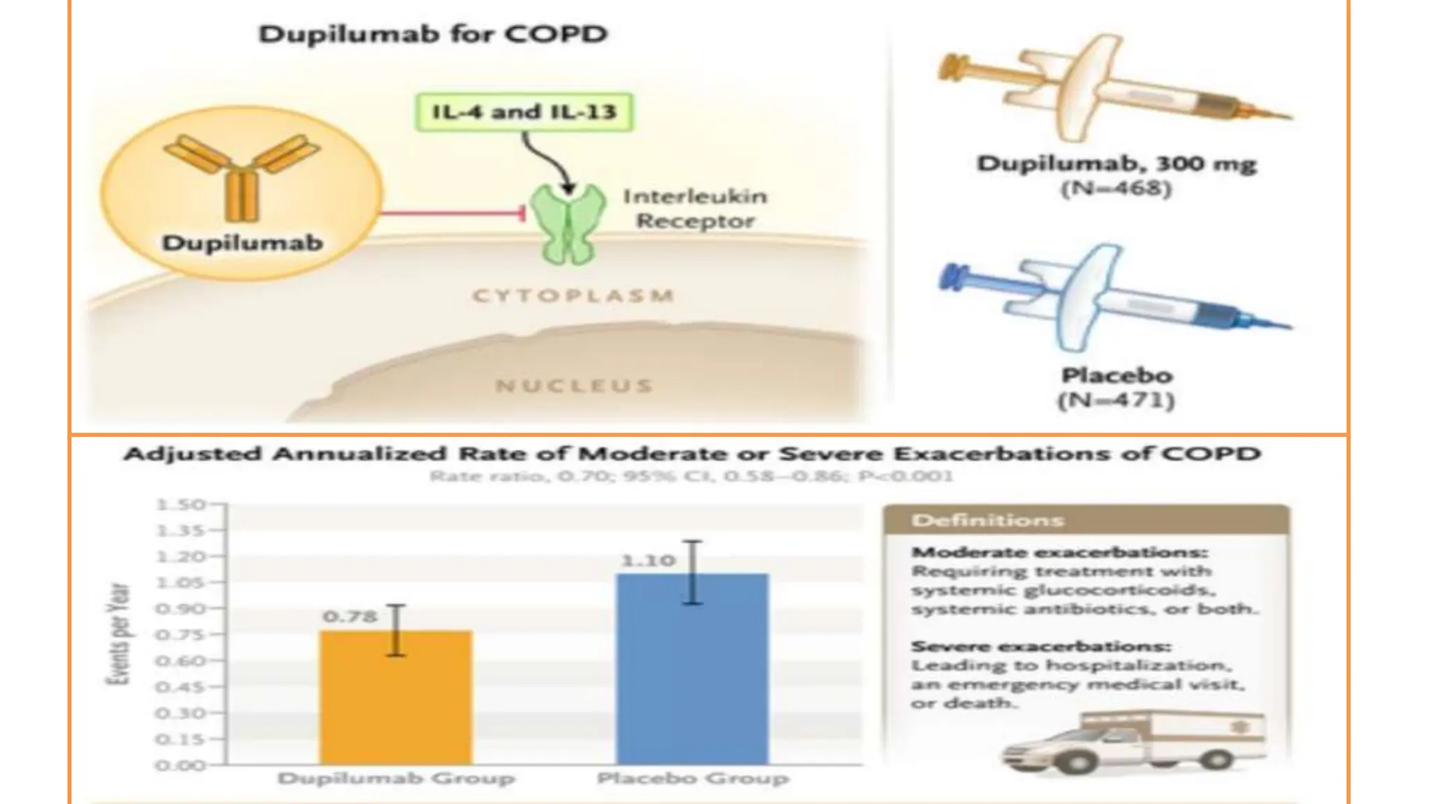 Biologics used in COPD for advance treatment | PPTX