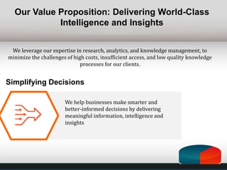 Our Value Proposition: Delivering World-Class
Intelligence and Insights
We leverage our expertise in research, analytics, and knowledge management, to
minimize the challenges of high costs, insufficient access, and low quality knowledge
processes for our clients.
Simplifying Decisions
We help businesses make smarter and
better-informed decisions by delivering
meaningful information, intelligence and
insights
 