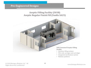 Aseptic Filling Facility (503B)
Aseptic Regular Finish Fill (VanRx SA25)
Self-Contained Aseptic Filling
Facility
• Gloveless filling isolator
• Fills vials, syringes and cartridges
• Integrated sterilization system
• Modular platform
Pre-Engineered Designs
www.BiologicsModular.com
12© 2018 Biologics Modular, LLC All
Rights Reserved, Confidential
 