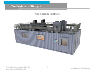 Cell Therapy Facilities
Pre-Engineered Designs
www.BiologicsModular.com
15© 2018 Biologics Modular, LLC All
Rights Reserved, Confidential
 