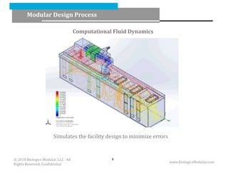 Modular Design Process
Computational Fluid Dynamics
www.BiologicsModular.com
8
Simulates the facility design to minimize errors
© 2018 Biologics Modular, LLC All
Rights Reserved, Confidential
 