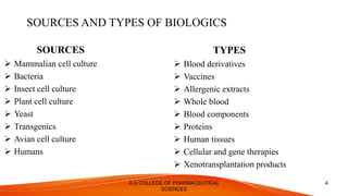 SOURCES AND TYPES OF BIOLOGICS
SOURCES
 Mammalian cell culture
 Bacteria
 Insect cell culture
 Plant cell culture
 Yeast
 Transgenics
 Avian cell culture
 Humans
TYPES
 Blood derivatives
 Vaccines
 Allergenic extracts
 Whole blood
 Blood components
 Proteins
 Human tissues
 Cellular and gene therapies
 Xenotransplantation products
A.U COLLEGE OF PHARMACEUTICAL
SCIENCES
4
 