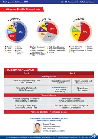 Biologics World Taiwan 2016 25 - 26 February, 2016 | Taipei, Taiwan
Attendee Profile Breakdown
AGENDA AT A GLANCE
Day 2Day 1
Taiwan’s Biologics Industry Trend
and Updates
Process Development
and PAT
Protein Analytics and
Characterization
Cell Line Selection
& Cell Culture
Engineering
Downstream
Processing
Protein Engineering for Improved
Bioavailability and Efficacy
Innovation Showcase:
mAbs & recombinant proteins
Innovation Showcase: Novel Biologics &
Vaccines Development
Partnership Strategies for
Global Expansion
Early-stage & Late-stage,
Multiregional Clinical Trials
Afternoon Session
Welcome Cocktails | Conference Closes
Morning Session
Solution
Providers
Others
Local Biopharma-
ceutical firms
Research Institutes
MNCs
20%
55%
10%
2%
13%
By Industry
VPs & Directors of
R&D
VPs & Directors of
Manufacturing
CEOs/CTOs/CSOs/
MDs
R&D Elites & Engineers
Regulatory, Licensing &
Business Development
Others
30%
15%
5%
30%
10%
10%
By Job Title
Taiwan
China
Japan
Korea
India
Europe
USA
Rest of the
World
57%
20%
10%
10%
5%
3%
3%
2%
By Country
2
For speaking opportunities and to find out more
on the program, please contact:
Emma Song
Conference Manager
+65 6493 1601
emma.song@imapac.com
W: www.imapac.com/business_conference/biologics-world-taiwan-2016/ E: justin.dejesus@imapac.com C: +65 3109 0129
 