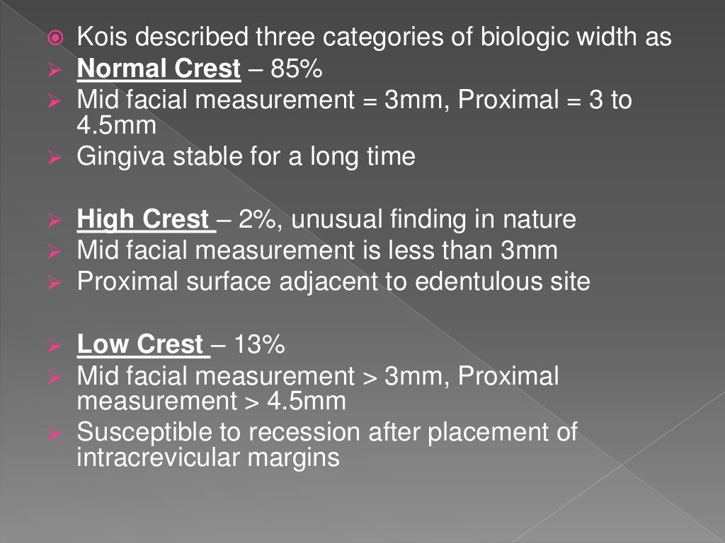 Biologic width Importance in Periodontal and Restorative Dentistry
