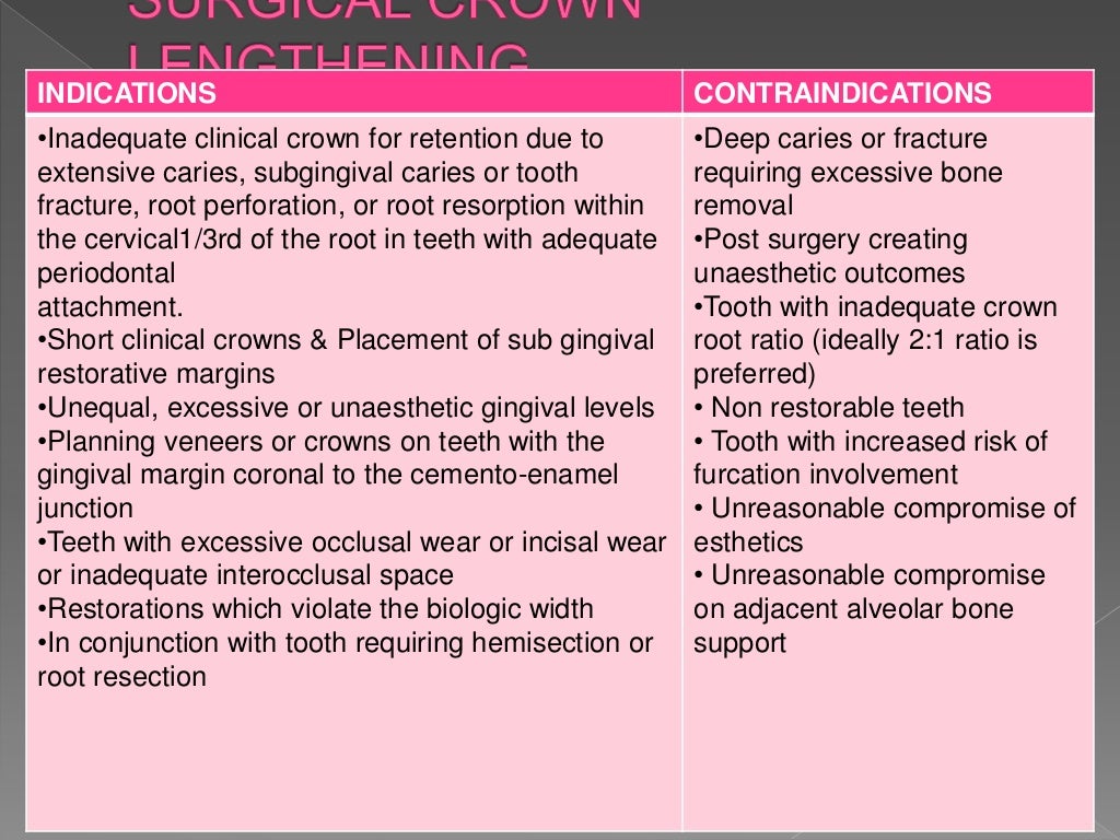 Biologic width Importance in Periodontal and Restorative Dentistry