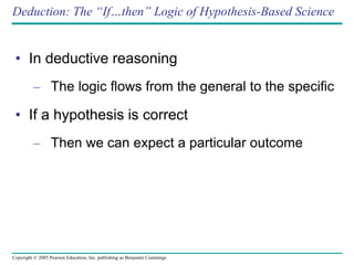 Science Is Deductive Biologi Dasar: A Hierarchy of Biological Organization | PPT