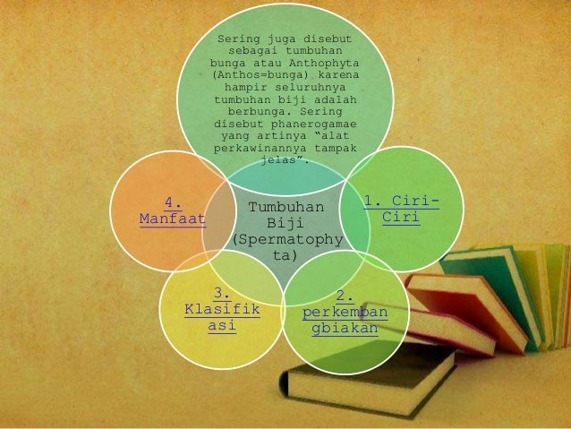 Biologi Dunia Tumbuhan Plantae