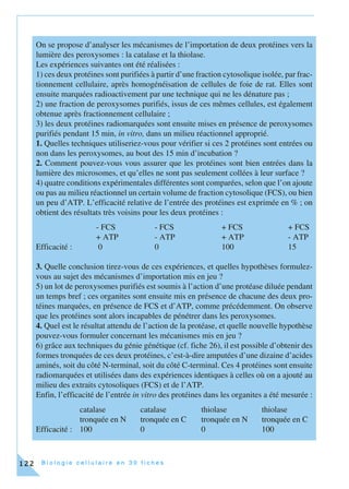 B i o l o g i e c e l l u l a i r e e n 3 0 f i c h e s122
On se propose d’analyser les mécanismes de l’importation de deux protéines vers la
lumière des peroxysomes : la catalase et la thiolase.
Les expériences suivantes ont été réalisées :
1) ces deux protéines sont purifiées à partir d’une fraction cytosolique isolée, par frac-
tionnement cellulaire, après homogénéisation de cellules de foie de rat. Elles sont
ensuite marquées radioactivement par une technique qui ne les dénature pas ;
2) une fraction de peroxysomes purifiés, issus de ces mêmes cellules, est également
obtenue après fractionnement cellulaire ;
3) les deux protéines radiomarquées sont ensuite mises en présence de peroxysomes
purifiés pendant 15 min, in vitro, dans un milieu réactionnel approprié.
1. Quelles techniques utiliseriez-vous pour vérifier si ces 2 protéines sont entrées ou
non dans les peroxysomes, au bout des 15 min d’incubation ?
2. Comment pouvez-vous vous assurer que les protéines sont bien entrées dans la
lumière des microsomes, et qu’elles ne sont pas seulement collées à leur surface ?
4) quatre conditions expérimentales différentes sont comparées, selon que l’on ajoute
ou pas au milieu réactionnel un certain volume de fraction cytosolique (FCS), ou bien
un peu d’ATP. L’efficacité relative de l’entrée des protéines est exprimée en % ; on
obtient des résultats très voisins pour les deux protéines :
- FCS - FCS + FCS + FCS
+ ATP - ATP + ATP - ATP
Efficacité : 0 0 100 15
3. Quelle conclusion tirez-vous de ces expériences, et quelles hypothèses formulez-
vous au sujet des mécanismes d’importation mis en jeu ?
5) un lot de peroxysomes purifiés est soumis à l’action d’une protéase diluée pendant
un temps bref ; ces organites sont ensuite mis en présence de chacune des deux pro-
téines marquées, en présence de FCS et d’ATP, comme précédemment. On observe
que les protéines sont alors incapables de pénétrer dans les peroxysomes.
4. Quel est le résultat attendu de l’action de la protéase, et quelle nouvelle hypothèse
pouvez-vous formuler concernant les mécanismes mis en jeu ?
6) grâce aux techniques du génie génétique (cf. fiche 26), il est possible d’obtenir des
formes tronquées de ces deux protéines, c’est-à-dire amputées d’une dizaine d’acides
aminés, soit du côté N-terminal, soit du côté C-terminal. Ces 4 protéines sont ensuite
radiomarquées et utilisées dans des expériences identiques à celles où on a ajouté au
milieu des extraits cytosoliques (FCS) et de l’ATP.
Enfin, l’efficacité de l’entrée in vitro des protéines dans les organites a été mesurée :
catalase catalase thiolase thiolase
tronquée en N tronquée en C tronquée en N tronquée en C
Efficacité : 100 0 0 100
 