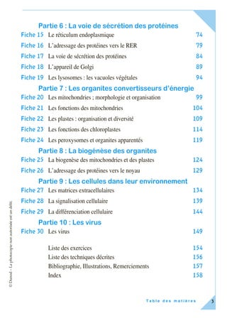 ©Dunod–Laphotocopienonautoriséeestundélit.
T a b l e d e s m a t i è r e s 3
Partie 6 : La voie de sécrétion des protéines
Fiche 15 Le réticulum endoplasmique 74
Fiche 16 L’adressage des protéines vers le RER 79
Fiche 17 La voie de sécrétion des protéines 84
Fiche 18 L’appareil de Golgi 89
Fiche 19 Les lysosomes : les vacuoles végétales 94
Partie 7 : Les organites convertisseurs d’énergie
Fiche 20 Les mitochondries ; morphologie et organisation 99
Fiche 21 Les fonctions des mitochondries 104
Fiche 22 Les plastes : organisation et diversité 109
Fiche 23 Les fonctions des chloroplastes 114
Fiche 24 Les peroxysomes et organites apparentés 119
Partie 8 : La biogénèse des organites
Fiche 25 La biogenèse des mitochondries et des plastes 124
Fiche 26 L’adressage des protéines vers le noyau 129
Partie 9 : Les cellules dans leur environnement
Fiche 27 Les matrices extracellulaires 134
Fiche 28 La signalisation cellulaire 139
Fiche 29 La différenciation cellulaire 144
Partie 10 : Les virus
Fiche 30 Les virus 149
Liste des exercices 154
Liste des techniques décrites 156
Bibliographie, Illustrations, Remerciements 157
Index 158
 