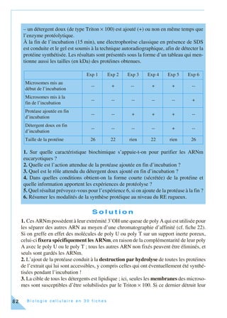 B i o l o g i e c e l l u l a i r e e n 3 0 f i c h e s82
S o l u t i o n
1. Ces ARNm possèdent à leur extrémité 3’OH une queue de poly A qui est utilisée pour
les séparer des autres ARN au moyen d’une chromatographie d’affinité (cf. fiche 22).
Si on greffe en effet des molécules de poly U ou poly T sur un support inerte poreux,
celui-ci fixera spécifiquement les ARNm, en raison de la complémentarité de leur poly
A avec le poly U ou le poly T ; tous les autres ARN non fixés peuvent être éliminés, et
seuls sont gardés les ARNm.
2. L’ajout de la protéase conduit à la destruction par hydrolyse de toutes les protéines
de l’extrait qui lui sont accessibles, y compris celles qui ont éventuellement été synthé-
tisées pendant l’incubation !
3. La cible de tous les détergents est lipidique ; ici, seules les membranes des microso-
mes sont susceptibles d’être solubilisées par le Triton × 100. Si ce dernier détruit leur
– un détergent doux (de type Triton × 100) est ajouté (+) ou non en même temps que
l’enzyme protéolytique.
À la fin de l’incubation (15 min), une électrophorèse classique en présence de SDS
est conduite et le gel est soumis à la technique autoradiographique, afin de détecter la
protéine synthétisée. Les résultats sont présentés sous la forme d’un tableau qui men-
tionne aussi les tailles (en kDa) des protéines obtenues.
1. Sur quelle caractéristique biochimique s’appuie-t-on pour purifier les ARNm
eucaryotiques ?
2. Quelle est l’action attendue de la protéase ajoutée en fin d’incubation ?
3. Quel est le rôle attendu du détergent doux ajouté en fin d’incubation ?
4. Dans quelles conditions obtient-on la forme courte (sécrétée) de la protéine et
quelle information apportent les expériences de protéolyse ?
5. Quel résultat prévoyez-vous pour l’expérience 6, si on ajoute de la protéase à la fin ?
6. Résumer les modalités de la synthèse protéique au niveau du RE rugueux.
Exp 1 Exp 2 Exp 3 Exp 4 Exp 5 Exp 6
Microsomes mis au
début de l’incubation
-- + -- + + --
Microsomes mis à la
fin de l’incubation
-- -- -- -- -- +
Protéase ajoutée en fin
d’incubation
-- -- + + + --
Détergent doux en fin
d’incubation
-- -- -- -- + --
Taille de la protéine 26 22 rien 22 rien 26
 