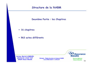 Structure de la NABM

Deuxième Partie : les Chapitres

16 chapitres

963 actes différents

Docteur Martial LOMBARD
pharmacien-conseil chef
DRSM Alsace-Moselle

Biologie – Règles de prise en charge et NABM
Cours IMG 02/2014 – Dr ML/CP

Service Médical
Alsace-Moselle

13

 