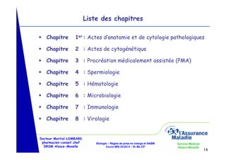 Liste des chapitres
Chapitre

1er : Actes d’anatomie et de cytologie pathologiques

Chapitre

2 : Actes de cytogénétique

Chapitre

3 : Procréation médicalement assistée (PMA)

Chapitre

4 : Spermiologie

Chapitre

5 : Hématologie

Chapitre

6 : Microbiologie

Chapitre

7 : Immunologie

Chapitre

8 : Virologie

Docteur Martial LOMBARD
pharmacien-conseil chef
DRSM Alsace-Moselle

Biologie – Règles de prise en charge et NABM
Cours IMG 02/2014 – Dr ML/CP

Service Médical
Alsace-Moselle

14

 