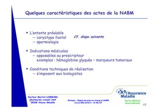 Quelques caractéristiques des actes de la NABM

L’entente préalable
− caryotype foetal
− spermiologie

Cf. diapo suivante

Indications médicales
− opposables au prescripteur
exemples : hémoglobine glyquée – marqueurs tumoraux
Conditions techniques de réalisation
− s’imposent aux biologistes

Docteur Martial LOMBARD
pharmacien-conseil chef
DRSM Alsace-Moselle

Biologie – Règles de prise en charge et NABM
Cours IMG 02/2014 – Dr ML/CP

Service Médical
Alsace-Moselle

17

 
