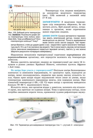 134
ТЕМА 5
Òåìïåðàòóðó òіëà ëþäèíè âèìіðþþòü
çà äîïîìîãîþ ìåäè÷íîãî òåðìîìåòðà
(ìàë. 110) çàçâè÷àé ó ïàõâîâіé ÿìöі
(7–8 õâ).
ЗАПАМ’ЯТАЙТЕ! Ç ìåäè÷íèì òåðìîìå-
òðîì ñëіä ïîâîäèòèñü îáåðåæíî, áî âіí
ìіñòèòü ðòóòü. Öåé ðіäêèé ìåòàë, ïîòðà-
ïèâøè â îðãàíіçì, ìîæå ñïðè÷èíèòè
âàæêå îòðóєííÿ ëþäèíè.
ЦІКАВО ЗНАТИ! Сучасні автоматичні термоме-
три мають електронний датчик, покази якого
висвічуються на дисплеї. Точність вимірювання
може сягати сотих часток градуса. Такі термо-
метри безпечні, стійкі до ударів (деякі з них – водостійкі) і здатні визначати темпера-
туру від 6–10 с до 3 хв (залежно від моделі). Часто вони мають звукову сигналізацію
(після закінчення вимірювання подається звуковий сигнал), пам’ять (у них можна
зберігати результати попередніх вимірювань).
Ïîðóøåííÿ ìåõàíіçìіâ òåðìîðåãóëÿöії ñïðè÷èíÿє ïåðåãðіâàííÿ àáî
ïåðåîõîëîäæåííÿ îðãàíіçìó, ÿêå ïåðåäóñіì çàëåæèòü âіä òåìïåðàòóðè
äîâêіëëÿ.
Âèñîêà çäàòíіñòü îðãàíіçìó ëþäèíè äî òåðìîðåãóëÿöії äàє çìîãó їé іñ-
íóâàòè â ðіçíèõ óìîâàõ: Êðàéíüîї Ïіâíî÷і, ñïåêîòíèõ ïóñòåëü Àôðèêè
і Àçії òîùî.
ßê øêіðà áåðå ó÷àñòü ó òåðìîðåãóëÿöії? Îñêіëüêè øêіðà áåçïîñåðåäíüî
êîíòàêòóє іç çîâíіøíіì ñåðåäîâèùåì, òî «ðîçіãðіòà» êðîâ, ïіäõîäÿ÷è äî
øêіðè, ìîæå îõîëîäæóâàòèñü, âіääàþ÷è ïðè öüîìó çíà÷íó êіëüêіñòü òå-
ïëà. Îäíàê êðîâ øêіðè âіääàє íàäëèøêîâå òåïëî ëèøå çà óìîâè, ÿêùî
òåìïåðàòóðà çîâíіøíüîãî ñåðåäîâèùà íèæ÷à, íіæ ïîâåðõíÿ øêіðè. Ïðè
êіìíàòíіé òåìïåðàòóðі (+20…+22 °Ñ) ÷åðåç øêіðó ç îðãàíіçìó âèâîäèòüñÿ
áëèçüêî 70–80 % íàäëèøêîâîãî òåïëà.
Êіëüêіñòü òåïëà, ÿêå îðãàíіçì âіääàє ó äîâêіëëÿ, çàëåæèòü âіä êіëüêîñ-
òі êðîâі, ÿêà ïðîòіêàє ïî ñóäèíàõ øêіðè. Òîìó â ïðîõîëîäíó ïîãîäó, êîëè
ïîòðіáíî çìåíøèòè âòðàòè òåïëà, êðîâîíîñíі ñóäèíè ðåôëåêòîðíî çâóæó-
t, °C
Мал. 109. Добовий ритм температури
тіла. Завдання. Розгляньте графік змі-
ни температури тіла людини впро-
довж доби. Чому це відбувається? Коли
температура найвища? Чому?
Мал. 110. Термометри для вимірювання температури тіла: 1 – ртутний; 2 – електронні
1
2
 