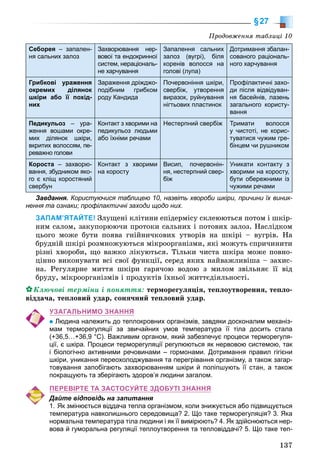 137
§27
Ïðîäîâæåííÿ òàáëèöі 10
Себорея – запален-
ня сальних залоз
Захворювання нер-
вової та ендокринної
систем, нераціональ-
не харчування
Запалення сальних
залоз (вугрі), біля
коренів волосся на
голові (лупа)
Дотримання збалан-
сованого раціональ-
ного харчування
Грибкові ураження
окремих ділянок
шкіри або її похід-
них
Зараження дріжджо-
подібним грибком
роду Кандида
Почервоніння шкіри,
свербіж, утворення
виразок, руйнування
нігтьових пластинок
Профілактичні захо-
ди після відвідуван-
ня басейнів, лазень
загального користу-
вання
Педикульоз – ура-
ження вошами окре-
мих ділянок шкіри,
вкритих волоссям, пе-
реважно голови
Контакт з хворими на
педикульоз людьми
або їхніми речами
Нестерпний свербіж Тримати волосся
у чистоті, не корис-
туватися чужим гре-
бінцем чи рушником
Короста – захворю-
вання, збудником яко-
го є кліщ коростяний
свербун
Контакт з хворими
на коросту
Висип, почервонін-
ня, нестерпний свер-
біж
Уникати контакту з
хворими на коросту,
бути обережними із
чужими речами
Завдання. Користуючися таблицею 10, назвіть хвороби шкіри, причини їх виник-
нення та ознаки; профілактичні заходи щодо них.
ЗАПАМ’ЯТАЙТЕ! Çëóùåíі êëіòèíè åïіäåðìіñó ñêëåþþòüñÿ ïîòîì і øêіð-
íèì ñàëîì, çàêóïîðþþ÷è ïðîòîêè ñàëüíèõ і ïîòîâèõ çàëîç. Íàñëіäêîì
öüîãî ìîæå áóòè ïîÿâà ãíіéíè÷êîâèõ óòâîðіâ íà øêіðі – âóãðіâ. Íà
áðóäíіé øêіðі ðîçìíîæóþòüñÿ ìіêðîîðãàíіçìè, ÿêі ìîæóòü ñïðè÷èíèòè
ðіçíі õâîðîáè, ùî âàæêî ëіêóþòüñÿ. Òіëüêè ÷èñòà øêіðà ìîæå ïîâíî-
öіííî âèêîíóâàòè âñі ñâîї ôóíêöії, ñåðåä ÿêèõ íàéâàæëèâіøà – çàõèñ-
íà. Ðåãóëÿðíå ìèòòÿ øêіðè ãàðÿ÷îþ âîäîþ ç ìèëîì çâіëüíÿє її âіä
áðóäó, ìіêðîîðãàíіçìіâ і ïðîäóêòіâ їõíüîї æèòòєäіÿëüíîñòі.
Êëþ÷îâі òåðìіíè і ïîíÿòòÿ: òåðìîðåãóëÿöіÿ, òåïëîóòâîðåííÿ, òåïëî-
âіääà÷à, òåïëîâèé óäàð, ñîíÿ÷íèé òåïëîâèé óäàð.
УЗАГАЛЬНИМО ЗНАННЯ
Людина належить до теплокровних організмів, завдяки досконалим механіз-
мам терморегуляції за звичайних умов температура її тіла досить стала
(+36,5…+36,9 °С). Важливим органом, який забезпечує процеси терморегуля-
ції, є шкіра. Процеси терморегуляції регулюються як нервовою системою, так
і біологічно активними речовинами – гормонами. Дотримання правил гігієни
шкіри, уникання переохолоджування та перегрівання організму, а також загар-
товування запобігають захворюванням шкіри й поліпшують її стан, а також
покращують та зберігають здоров’я людини загалом.
ПЕРЕВІРТЕ ТА ЗАСТОСУЙТЕ ЗДОБУТІ ЗНАННЯ
Дайте відповідь на запитання
1. Як змінюється віддача тепла організмом, коли знижується або підвищується
температура навколишнього середовища? 2. Що таке терморегуляція? 3. Яка
нормальна температура тіла людини і як її вимірюють? 4. Як здійснюються нер-
вова й гуморальна регуляції теплоутворення та тепловіддачі? 5. Що таке теп-
 