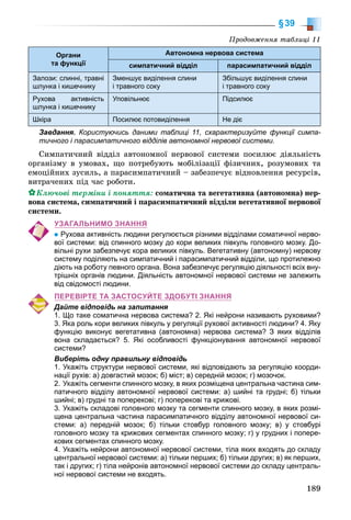 189
§39
Ïðîäîâæåííÿ òàáëèöі 11
Органи
та функції
Автономна нервова система
симпатичний відділ парасимпатичний відділ
Залози: слинні, травні
шлунка і кишечнику
Зменшує виділення слини
і травного соку
Збільшує виділення слини
і травного соку
Рухова активність
шлунка і кишечнику
Уповільнює Підсилює
Шкіра Посилює потовиділення Не діє
Завдання. Користуючись даними таблиці 11, схарактеризуйте функції симпа-
тичного і парасимпатичного відділів автономної нервової системи.
Ñèìïàòè÷íèé âіääіë àâòîíîìíîї íåðâîâîї ñèñòåìè ïîñèëþє äіÿëüíіñòü
îðãàíіçìó â óìîâàõ, ùî ïîòðåáóþòü ìîáіëіçàöії ôіçè÷íèõ, ðîçóìîâèõ òà
åìîöіéíèõ çóñèëü, à ïàðàñèìïàòè÷íèé – çàáåçïå÷óє âіäíîâëåííÿ ðåñóðñіâ,
âèòðà÷åíèõ ïіä ÷àñ ðîáîòè.
Êëþ÷îâі òåðìіíè і ïîíÿòòÿ: ñîìàòè÷íà òà âåãåòàòèâíà (àâòîíîìíà) íåð-
âîâà ñèñòåìà, ñèìïàòè÷íèé і ïàðàñèìïàòè÷íèé âіääіëè âåãåòàòèâíîї íåðâîâîї
ñèñòåìè.
УЗАГАЛЬНИМО ЗНАННЯ
Рухова активність людини регулюється різними відділами соматичної нерво-
вої системи: від спинного мозку до кори великих півкуль головного мозку. До-
вільні рухи забезпечує кора великих півкуль. Вегетативну (автономну) нервову
систему поділяють на симпатичний і парасимпатичний відділи, що протилежно
діють на роботу певного органа. Вона забезпечує регуляцію діяльності всіх вну-
трішніх органів людини. Діяльність автономної нервової системи не залежить
від свідомості людини.
ПЕРЕВІРТЕ ТА ЗАСТОСУЙТЕ ЗДОБУТІ ЗНАННЯ
Дайте відповідь на запитання
1. Що таке соматична нервова система? 2. Які нейрони називають руховими?
3. Яка роль кори великих півкуль у регуляції рухової активності людини? 4. Яку
функцію виконує вегетативна (автономна) нервова система? З яких відділів
вона складається? 5. Які особливості функціонування автономної нервової
системи?
Виберіть одну правильну відповідь
1. Укажіть структури нервової системи, які відповідають за регуляцію коорди-
нації рухів: а) довгастий мозок; б) міст; в) середній мозок; г) мозочок.
2. Укажіть сегменти спинного мозку, в яких розміщена центральна частина сим-
патичного відділу автономної нервової системи: а) шийні та грудні; б) тільки
шийні; в) грудні та поперекові; г) поперекові та крижові.
3. Укажіть складові головного мозку та сегменти спинного мозку, в яких розмі-
щена центральна частина парасимпатичного відділу автономної нервової си-
стеми: а) передній мозок; б) тільки стовбур головного мозку; в) у стовбурі
головного мозку та крижових сегментах спинного мозку; г) у грудних і попере-
кових сегментах спинного мозку.
4. Укажіть нейрони автономної нервової системи, тіла яких входять до складу
центральної нервової системи: а) тільки перших; б) тільки других; в) як перших,
так і других; г) тіла нейронів автономної нервової системи до складу централь-
ної нервової системи не входять.
 