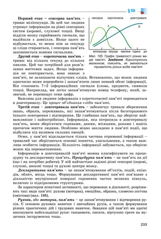 233
§50
Ïåðøèé åòàï – ñåíñîðíà ïàì’ÿòü –
òðèâàє ìіëіñåêóíäè. Çà öåé ÷àñ ëþäèíà
óòðèìóє іíôîðìàöіþ íà ðіâíі ñåíñîðíèõ
ñèñòåì (çîðîâîї, ñëóõîâîї òîùî). Âèùі
âіääіëè ìîçêó ñïðèéìàþòü ñèãíàëè, ùî
íàäіéøëè ç äîâêіëëÿ. ßêùî öüîãî íå
âіäáóâàєòüñÿ, òî ìåíø íіæ çà ñåêóíäó
öі ñëіäè ñòèðàþòüñÿ, і ñåíñîðíà ïàì’ÿòü
çàïîâíþєòüñÿ íîâèìè ñèãíàëàìè.
Äðóãèé åòàï – êîðîòêî÷àñíà ïàì’ÿòü –ü
òðèâàє âіä êіëüêîõ ñåêóíä äî êіëüêîõ
õâèëèí. Öåé ÷àñ ïîòðіáíèé äëÿ ðîçâ’ÿ-
çàííÿ ìèòòєâèõ çàäà÷. ßêùî іíôîðìà-
öіÿ íå ïîâòîðþєòüñÿ, âîíà çíèêàє ç
ïàì’ÿòі, íå çàëèøàþ÷è âіä÷óòíèõ ñëіäіâ. Âñòàíîâëåíî, ùî ìîçîê ëþäèíè
îäíî÷àñíî ìîæå ïåðåðîáèòè і çàïàì’ÿòàòè ëèøå ïåâíèé îáñÿã іíôîðìàöії.
Âіí ñòàíîâèòü 7+2 іíôîðìàöіéíèõ ñèãíàëè (ñëîâà, ïðåäìåòè, ñèìâîëè
òîùî). Íàïðèêëàä, ìè ëåãêî çàïàì’ÿòîâóєìî íîìåð òåëåôîíó, ÿêèé, çà-
çâè÷àé, íå ïåðåâèùóє ñåìè öèôð.
Âàæëèâà äëÿ ëþäèíè іíôîðìàöіÿ ç êîðîòêî÷àñíîї ïàì’ÿòі ïåðåâîäèòüñÿ
â äîâãîòðèâàëó. Öå ïðîöåñ îá’єäíàííÿ ñëіäіâ ïàì’ÿòі.
Òðåòіé åòàï – äîâãîòðèâàëà ïàì’ÿòü – çàáåçïå÷óє òðèâàëå çáåðåæåííÿ
çíàíü, îáðàçіâ, ïåðåæèâàíü, ÿêі çàïàì’ÿòîâóþòüñÿ ïіñëÿ áàãàòîðàçîâîãî
їõíüîãî ïîâòîðåííÿ і âіäòâîðåííÿ. Öå ãëèáèííà ïàì’ÿòü, ùî çáåðіãàє íàé-
âàæëèâіøå і íàéïîòðіáíіøå. Іíôîðìàöіÿ, ÿêà ïîòðàïèëà â äîâãîòðèâàëó
ïàì’ÿòü, ìîæå çáåðіãàòèñÿ ãîäèíàìè, äíÿìè, ìіñÿöÿìè, ðîêàìè і íàâіòü
ïðîòÿãîì æèòòÿ ëþäèíè. Îñîáëèâî ìіöíî çàêëàäåíî â ïàì’ÿòі ïîäії, ùî
âіäáóëèñÿ ïіä âïëèâîì ñèëüíèõ åìîöіé.
Îòæå, ó ïàì’ÿòі âіäêëàäàєòüñÿ òіëüêè ÷àñòèíà îòðèìàíîї іíôîðìàöії –
òðèâàëèé ÷àñ çáåðіãàþòüñÿ îñíîâíі ïîíÿòòÿ, óçàãàëüíåííÿ, à òàêîæ âàæ-
ëèâà îñîáèñòà іíôîðìàöіÿ. Áіëüøіñòü іíôîðìàöії çàáóâàєòüñÿ, ùî îáåðіãàє
ìîçîê âіä ïåðåâàíòàæåííÿ.
Іíôîðìàöіþ â äîâãîòðèâàëіé ïàì’ÿòі ìîæíà êëàñèôіêóâàòè íà ïðîöå-
äóðíó òà äåêëàðàòèâíó ïàì’ÿòü. Ïðîöåäóðíà ïàì’ÿòü – öå ïàì’ÿòü íà äії
(ùî і ÿê ïîòðіáíî ðîáèòè). Ó íіé íàé÷àñòіøå çàäіÿíі ðіçíі ñåíñîðíі (çîðîâі,
ñëóõîâі, íþõîâі òîùî) òà ðóõîâі öåíòðè ìîçêó.
Äåêëàðàòèâíà ïàì’ÿòü – öå çàïàì’ÿòîâóâàííÿ îá’єêòіâ, ïîäіé, åïіçî-
äіâ, îáëè÷, ìіñöü òîùî. Ôîðìóâàííÿ äåêëàðàòèâíîї ïàì’ÿòі ïîâ’ÿçàíå ç
äіÿëüíіñòþ âíóòðіøíüîї ïîâåðõíі ñêðîíåâèõ ÷àñòîê âåëèêèõ ïіâêóëü,
âêëþ÷íî іç ïіäêіðêîâèìè ñòðóêòóðàìè.
Çà õàðàêòåðîì ïñèõі÷íîї àêòèâíîñòі, ùî ïåðåâàæàє â äіÿëüíîñòі, ðîçðіçíÿ-
þòü òàêі âèäè ïàì’ÿòі: ðóõîâà (ìîòîðíà), åìîöіéíà, îáðàçíà, ñëîâåñíî-ëîãі÷íà
(çìіñòîâà) (ìàë. 186).
Ðóõîâà, àáî ìîòîðíà, ïàì’ÿòü – öå çàïàì’ÿòîâóâàííÿ і âіäòâîðåííÿ ðó-
õіâ. Є îñíîâîþ ðóõîâèõ íàâè÷îê і çâè÷àéíèõ ðóõіâ, à òàêîæ ôîðìóâàííÿ
ðіçíèõ ïðàêòè÷íèõ äіé і òðóäîâèõ íàâè÷îê. Çàâäÿêè öіé ïàì’ÿòі ìè çäàòíі
âèêîíóâàòè íàéñêëàäíіøі ðóõè: òàíöþâàòè, ïèñàòè, âіðòóîçíî ãðàòè íà ìó-
çè÷íèõ іíñòðóìåíòàõ òîùî.
Мал. 185. Графік тривалості різних ви-
дів пам’яті. Завдання. Користуючись
малюнком, поясніть, як змінюється
тривалість різних видів пам’яті
 