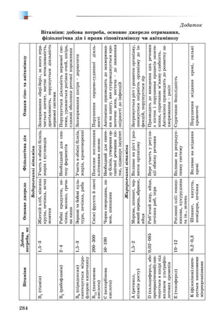 Biologija 8-klas-matjash-2016