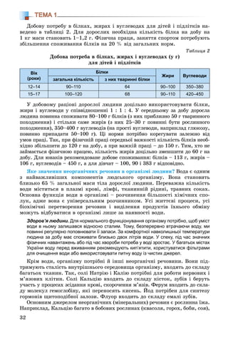 ТЕМА 1
32
Äîáîâó ïîòðåáó â áіëêàõ, æèðàõ і âóãëåâîäàõ äëÿ äіòåé і ïіäëіòêіâ íà-
âåäåíî â òàáëèöі 2. Äëÿ äîðîñëèõ íåîáõіäíà êіëüêіñòü áіëêà íà äîáó íà
1 êã ìàñè ñòàíîâèòü 1–1,2 ã. Ôіçè÷íà ïðàöÿ, çàíÿòòÿ ñïîðòîì ïîòðåáóþòü
çáіëüøåííÿ ñïîæèâàííÿ áіëêіâ íà 20 % âіä çàãàëüíèõ íîðì.
Òàáëèöÿ 2
Äîáîâà ïîòðåáà â áіëêàõ, æèðàõ і âóãëåâîäàõ (ó ã)
äëÿ äіòåé і ïіäëіòêіâ
Вік
(роки)
Білки
Жири Вуглеводи
загальна кількість з них тваринні білки
12–14 90–110 64 90–100 350–380
15–17 100–120 68 90–110 420–450
Ó äîáîâîìó ðàöіîíі äîðîñëîї ëþäèíè äîöіëüíî âèêîðèñòîâóâàòè áіëêè,
æèðè і âóãëåâîäè ó ñïіââіäíîøåííі 1 : 1 : 4. Ó ñåðåäíüîìó çà äîáó äîðîñëà
ëþäèíà ïîâèííà ñïîæèâàòè 80–100 ã áіëêіâ (ç íèõ ïðèáëèçíî 50 ã òâàðèííîãî
ïîõîäæåííÿ) і ñòіëüêè ñàìå æèðіâ (ç íèõ 25–30 ã ïîâèííі áóòè ðîñëèííîãî
ïîõîäæåííÿ), 350–400 ã âóãëåâîäіâ (íà ïðîñòі âóãëåâîäè, íàïðèêëàä ãëþêîçó,
ïîâèííî ïðèïàäàòè 50–100 ã). Öі íîðìè ïîòðіáíî êîðåãóâàòè çàëåæíî âіä
óìîâ ïðàöі. Òàê, ïðè ôіçè÷íіé ïðàöі ñåðåäíüîї âàæêîñòі êіëüêіñòü áіëêіâ íåîá-
õіäíî çáіëüøèòè äî 120 ã íà äîáó, à ïðè âàæêіé ïðàöі – äî 150 ã. Òèì, õòî íå
çàéìàєòüñÿ ôіçè÷íîþ ïðàöåþ, êіëüêіñòü æèðіâ äîöіëüíî çìåíøèòè äî 60 ã íà
äîáó. Äëÿ þíàêіâ ðåêîìåíäîâàíå äîáîâå ñïîæèâàííÿ: áіëêіâ – 113 ã, æèðіâ –
106 ã, âóãëåâîäіâ – 450 ã, à äëÿ äіâ÷àò – 100, 90 і 383 ã âіäïîâіäíî.
ßêå çíà÷åííÿ íåîðãàíі÷íèõ ðå÷îâèí â îðãàíіçìі ëþäèíè? Âîäà є îäíèì
ç íàéâàæëèâіøèõ êîìïîíåíòіâ ëþäñüêîãî îðãàíіçìó. Âîíà ñòàíîâèòü
áëèçüêî 65 % çàãàëüíîї ìàñè òіëà äîðîñëîї ëþäèíè. Ïåðåâàæíà êіëüêіñòü
âîäè ìіñòèòüñÿ â ïëàçìі êðîâі, ëіìôі, òêàíèííіé ðіäèíі, òðàâíèõ ñîêàõ.
Îñíîâíà ôóíêöіÿ âîäè â îðãàíіçìі – ðîç÷èíåííÿ áіëüøîñòі õіìі÷íèõ ñïî-
ëóê, àäæå âîíà є óíіâåðñàëüíèì ðîç÷èííèêîì. Óñі æèòòєâі ïðîöåñè, óñі
áіîõіìі÷íі ïåðåòâîðåííÿ ðå÷îâèí і âèäіëåííÿ ïðîäóêòіâ їõíüîãî îáìіíó
ìîæóòü âіäáóâàòèñÿ â îðãàíіçìі ëèøå çà íàÿâíîñòі âîäè.
Здоров’я людини. Для нормального функціонування організму потрібно, щоб уміст
води в ньому залишався відносно сталим. Тому, безперервно втрачаючи воду, ми
повинні регулярно поповнювати її запаси. За комфортної навколишньої температури
людина за добу має споживати близько двох літрів води. У спеку, під час значних
фізичних навантажень або під час хвороби потреба у воді зростає. У багатьох містах
України воду перед вживанням рекомендують кип’ятити, користуватися фільтрами
для очищення води або використовувати питну воду із чистих джерел.
Êðіì âîäè, îðãàíіçìó ïîòðіáíі é іíøі íåîðãàíі÷íі ðå÷îâèíè. Âîíè ïіä-
òðèìóþòü ñòàëіñòü âíóòðіøíüîãî ñåðåäîâèùà îðãàíіçìó, âõîäÿòü äî ñêëàäó
áàãàòüîõ òêàíèí. Òàê, ñîëі Íàòðіþ і Êàëіþ ïîòðіáíі äëÿ ðîáîòè íåðâîâèõ і
ì’ÿçîâèõ êëіòèí. Ñîëі Êàëüöіþ âõîäÿòü äî ñêëàäó êіñòîê, çóáіâ і áåðóòü
ó÷àñòü ó ïðîöåñàõ çñіäàííÿ êðîâі, ñêîðî÷åííÿ ì’ÿçіâ. Ôåðóì âõîäèòü äî ñêëà-
äó ìîëåêóë ãåìîãëîáіíó, ÿêі ïåðåíîñÿòü êèñåíü. Éîä ïîòðіáåí äëÿ ñèíòåçó
ãîðìîíіâ ùèòîïîäіáíîї çàëîçè. Ôëóîð âõîäèòü äî ñêëàäó åìàëі çóáіâ.
Îñíîâíèì äæåðåëîì íåîðãàíі÷íèõ (ìіíåðàëüíèõ) ðå÷îâèí є ðîñëèííà їæà.
Íàïðèêëàä, Êàëüöіþ áàãàòî â áîáîâèõ ðîñëèíàõ (êâàñîëÿ, ãîðîõ, áîáè, ñîÿ),
 