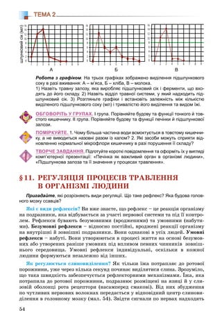 54
ТЕМА 2
шлунковийсік(мл)
16
14
12
10
8
6
4
2
0
1 2 3 4 5 6 7 8 9
16
14
12
10
8
6
4
2
0
1 2 3 4 5 6 7 8 9
16
14
12
10
8
6
4
2
0
1 2 3 4 5 6 7 8 9
А Б В
Робота з графіком. На трьох графіках зображено виділення підшлункового
соку в разі вживання: А – м’яса, Б – хліба, В – молока.
1) Назвіть травну залозу, яка виробляє підшлунковий сік і ферменти, що вхо-
дять до його складу. 2) Назвіть відділ травної системи, у який надходить під-
шлунковий сік. 3) Розгляньте графіки і встановіть залежність між кількістю
виділеного підшлункового соку (мл) і тривалістю його виділення та видом їжі.
ОБГОВОРІТЬ У ГРУПАХ. І група. Порівняйте будову та функції тонкого й тов-
стого кишечнику. ІІ група. Порівняйте будову та функції печінки й підшлункової
залози.
ПОМІРКУЙТЕ. 1. Чому більша частина води всмоктується в товстому кишечни-
ку, а не виводиться назовні разом із калом? 2. Які засоби можуть сприяти від-
новленню нормальної мікрофлори кишечнику в разі порушення її складу?
ТВОРЧЕ ЗАВДАННЯ. Підготуйте короткі повідомлення та оформіть їх у вигляді
комп’ютерної презентації: «Печінка як важливий орган в організмі людини»,
«Підшлункова залоза та її значення у процесах травлення».
§11. ÐÅÃÓËßÖІß ÏÐÎÖÅÑІÂ ÒÐÀÂËÅÍÍß
Â ÎÐÃÀÍІÇÌІ ËÞÄÈÍÈ
Пригадайте, які розрізняють види регуляції. Що таке рефлекс? Яка будова голов-
ного мозку ссавців?
ßêі є âèäè ðåôëåêñіâ? Âè âæå çíàєòå, ùî ðåôëåêñ – öå ðåàêöіÿ îðãàíіçìó
íà ïîäðàçíèêè, ÿêà âіäáóâàєòüñÿ çà ó÷àñòі íåðâîâîї ñèñòåìè òà ïіä її êîíòðî-
ëåì. Ðåôëåêñè áóâàþòü áåçóìîâíèìè (âðîäæåíèìè) òà óìîâíèìè (íàáóòè-
ìè). Áåçóìîâíі ðåôëåêñè – âіäíîñíî ïîñòіéíі, âðîäæåíі ðåàêöії îðãàíіçìó
íà âíóòðіøíі é çîâíіøíі ïîäðàçíèêè. Âîíè îäíàêîâі â óñіõ ëþäåé. Óìîâíі
ðåôëåêñè – íàáóòі. Âîíè óòâîðþþòüñÿ â ïðîöåñі æèòòÿ íà îñíîâі áåçóìîâ-
íèõ àáî óòâîðåíèõ ðàíіøå óìîâíèõ ïіä âïëèâîì ïåâíèõ ÷èííèêіâ çîâíіø-
íüîãî ñåðåäîâèùà. Óìîâíі ðåôëåêñè іíäèâіäóàëüíі, îñêіëüêè â êîæíîї
ëþäèíè ôîðìóþòüñÿ íåçàëåæíî âіä іíøèõ.
ßê ðåãóëþєòüñÿ ñëèíîâèäіëåííÿ? ßê òіëüêè їæà ïîòðàïëÿє äî ðîòîâîї
ïîðîæíèíè, óæå ÷åðåç êіëüêà ñåêóíä ïî÷èíàє âèäіëÿòèñÿ ñëèíà. Çðîçóìіëî,
ùî òàêà øâèäêіñòü çàáåçïå÷óєòüñÿ ðåôëåêòîðíèìè ìåõàíіçìàìè. Їæà, ÿêà
ïîòðàïèëà äî ðîòîâîї ïîðîæíèíè, ïîäðàçíþє ðîçìіùåíі íà ÿçèöі é ó ñëè-
çîâіé îáîëîíöі ðîòà ðåöåïòîðè (íàñàìïåðåä ñìàêîâі). Âіä íèõ çáóäæåííÿ
ïî ÷óòëèâèõ íåðâîâèõ âîëîêíàõ ïåðåäàєòüñÿ ó âіäïîâіäíèé öåíòð ñëèíîâè-
äіëåííÿ â ãîëîâíîìó ìîçêó (ìàë. 54). Çâіäòè ñèãíàëè ïî íåðâàõ íàäõîäÿòü
 