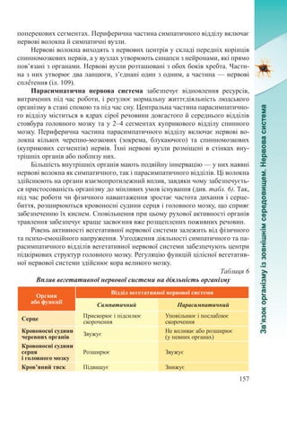 157
поперекових сегментах. Периферична частина симпатичного відділу включає
нервові волокна й симпатичні вузли.
Нервові волокна виходять з нервових центрів у складі передніх корінців
спинномозкових нервів, а у вузлах утворюють синапси з нейронами, які прямо
пов’язані з органами. Нервові вузли розташовані з обох боків хребта. Части-
на з них утворює два ланцюги, з’єднані один з одним, а частина — нервові
сплˆетення (іл. 109).
Парасимпатична нервова система забезпечує відновлення ресурсів,
витрачених під час роботи, і регулює нормальну життєдіяльність людського
організму в стані спокою та під час сну. Центральна частина парасимпатично-
го відділу міститься в ядрах сірої речовини довгастого й середнього відділів
стовбура головного мозку та у 2–4 сегментах куприкового відділу спинного
мозку. Периферична частина парасимпатичного відділу включає нервові во-
локна кількох черепно-мозкових (зокрема, блукаючого) та спинномозкових
(куприкових сегментів) нервів. Їхні нервові вузли розміщені в стінках вну-
трішніх органів або поблизу них.
Більшість внутрішніх органів мають подвійну іннервацію — у них наявні
нервові волокна як симпатичного, так і парасимпатичного відділів. Ці волокна
здійснюють на органи взаємопротилежний вплив, завдяки чому забезпечуєть-
ся пристосованість організму до мінливих умов існування (див. табл. 6). Так,
під час роботи чи фізичного навантаження зростає частота дихання і серце-
биття, розширюються кровоносні судини серця і головного мозку, що сприяє
забезпеченню їх киснем. Сповільнення при цьому рухової активності органів
травлення забезпечує краще засвоєння вже розщеплених поживних речовин.
Рівень активності вегетативної нервової системи залежить від фізичного
та психо-емоційного напруження. Узгодження діяльності симпатичного та па-
расимпатичного відділів вегетативної нервової системи забезпечують центри
підкіркових структур головного мозку. Регуляцію функцій цілісної вегетатив-
ної нервової системи здійснює кора великого мозку.
Таблиця 6
Вплив вегетативної нервової системи на діяльність організму
Органи
або функції
Відділ вегетативної нервової системи
Симпатичний Парасимпатичний
Серце Прискорює і підсилює
скорочення
Уповільнює і послаблює
скорочення
Кровоносні судини
черевних органів Звужує
Не впливає або розширює
(у певних органах)
Кровоносні судини
серця  
і головного мозку
Розширює Звужує
Кров’яний тиск Підвищує Знижує
 