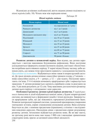 Biologija 8-klas-mishhuk-2016