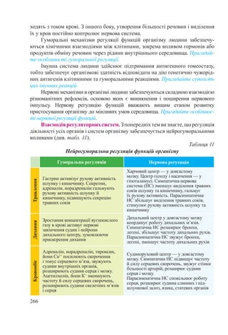 Biologija 8-klas-mishhuk-2016