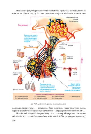 Biologija 8-klas-mishhuk-2016